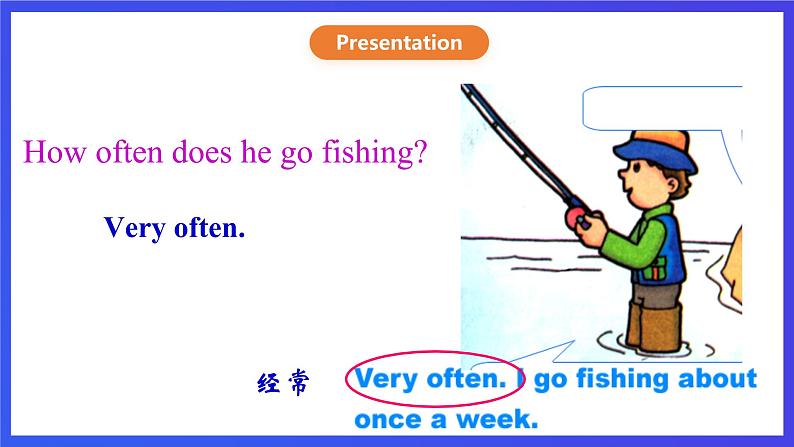 粤人版（儿童英语&先锋&开心）英语五下 Unit5《My Favorite Activities》Lesson2 Target and practise 课件第8页