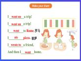 粤人版（儿童英语&先锋&开心）英语六下 Unit 2 《AMagic Day》 Sounds and words 课件+素材