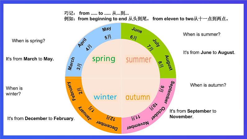 川教版（三起点）英语五下 Unit 2 Lesson 2《Seasons and months 》课件第6页