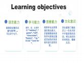 人教PEP英語五下 Unit 3 My school calendar PartB&C(第6課時)課件+教案+動畫+音視頻素材