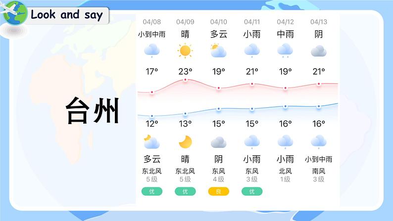 Unit 3 Weather-B Let's learn（课件）-2024-2025学年人教PEP版英语四年级下册第4页