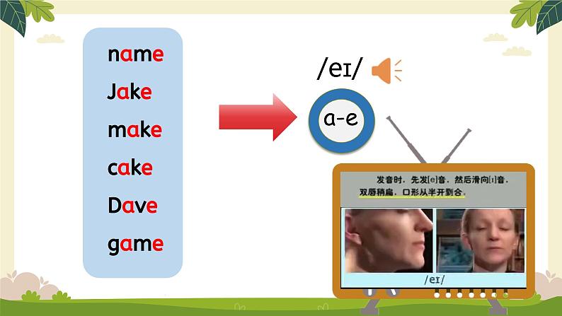 新人教版PEP小学英语三年级下册U1 Meeting new people 第3课时 PA Let's spell 课件第5页