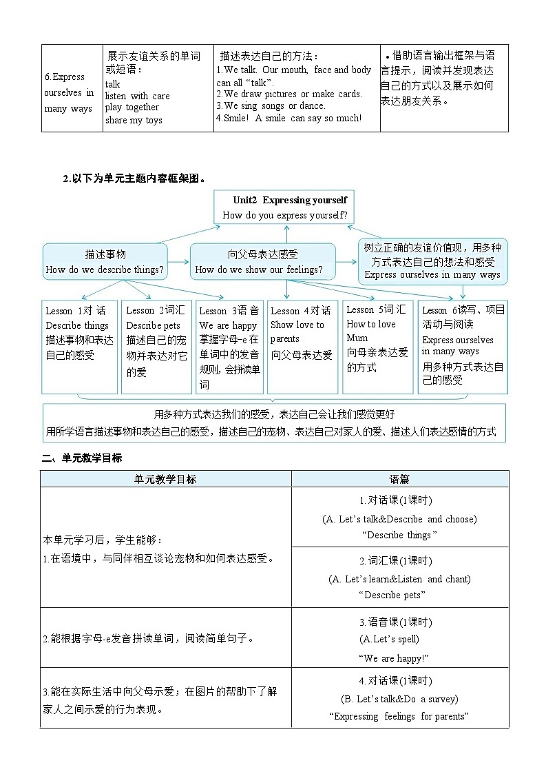 第1课时 A Let's talk & Describe and choose第2页