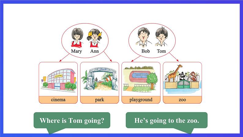 接力版英语四下 Lesson 7《Where are you going？》Period 2课件第7页