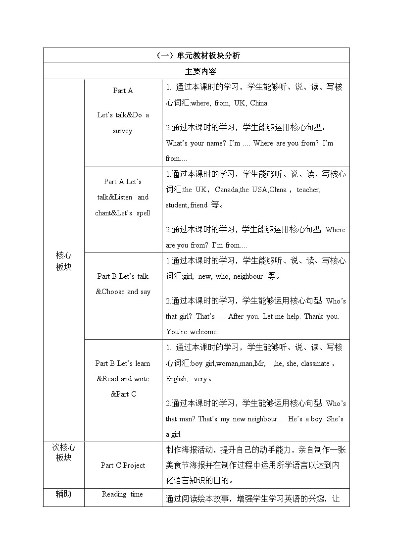 人教版三年级下册Unit 1 Meeting new people 大单元教学设计第2页