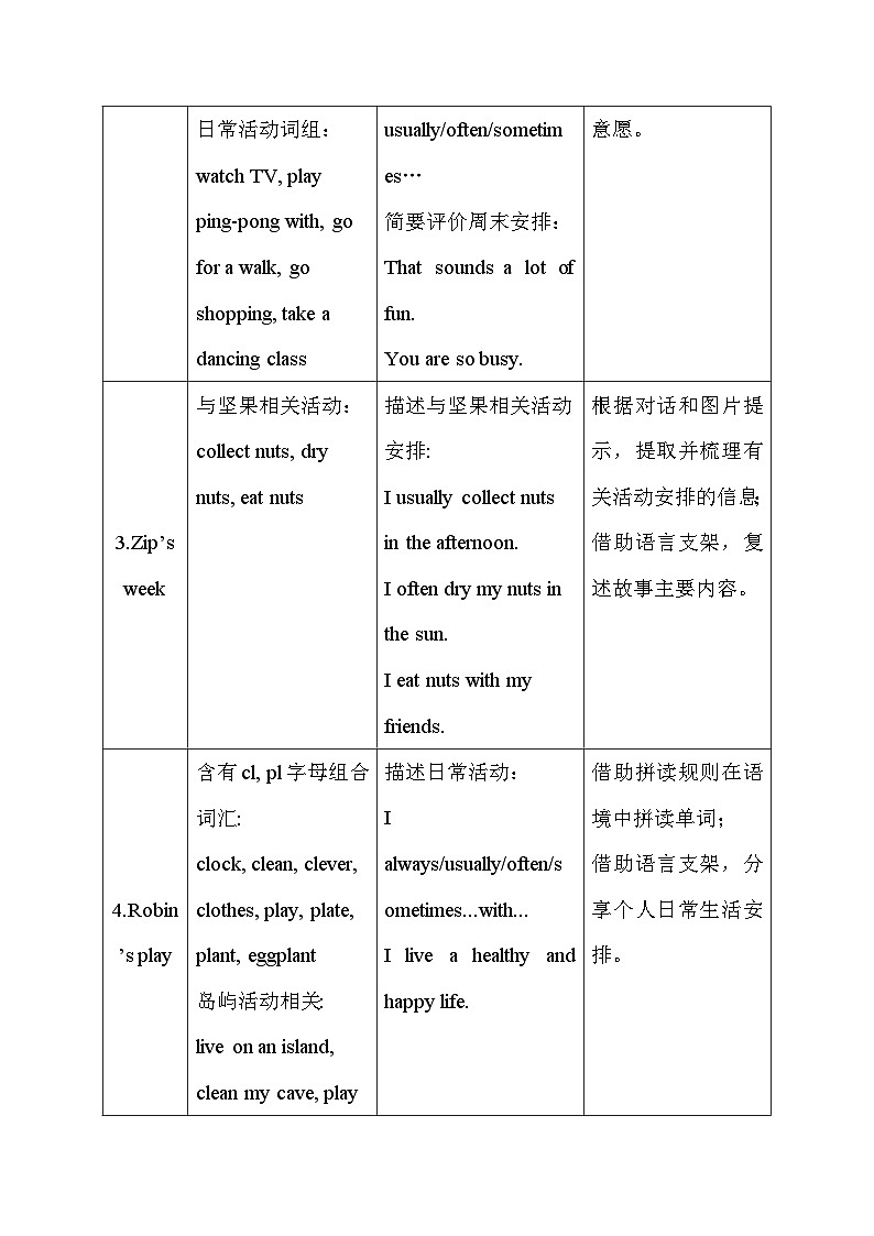人教PEP版英语五年级下册全册教案（单元整体教学设计）第3页