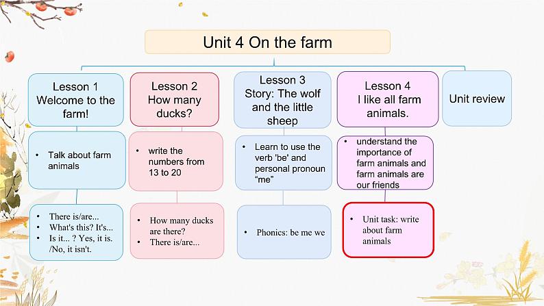 冀教版2024英语三年级下册 Unit 4 Lesson 4 (PPT课件）第2页