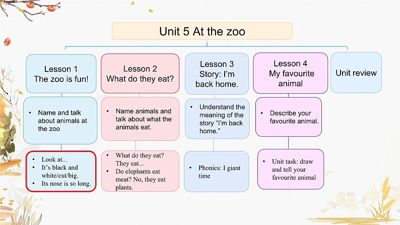 Unit 5 Lesson 1第2页