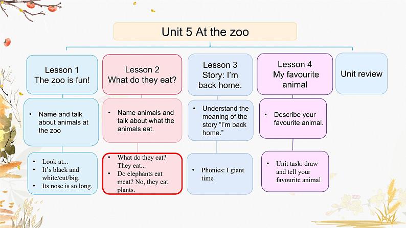 Unit 5 Lesson 2第2页