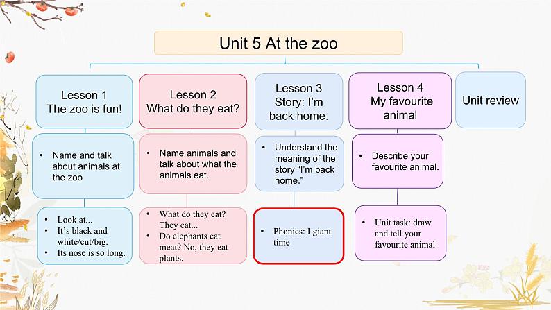 Unit 5 Lesson 3第2页