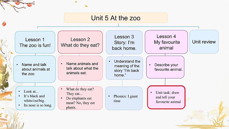 Unit 5 Lesson 4第2页