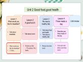 冀教版（三起）（2024）英語三年級下冊--Unit 2 Good food, good health Lesson 1(課件+素材）