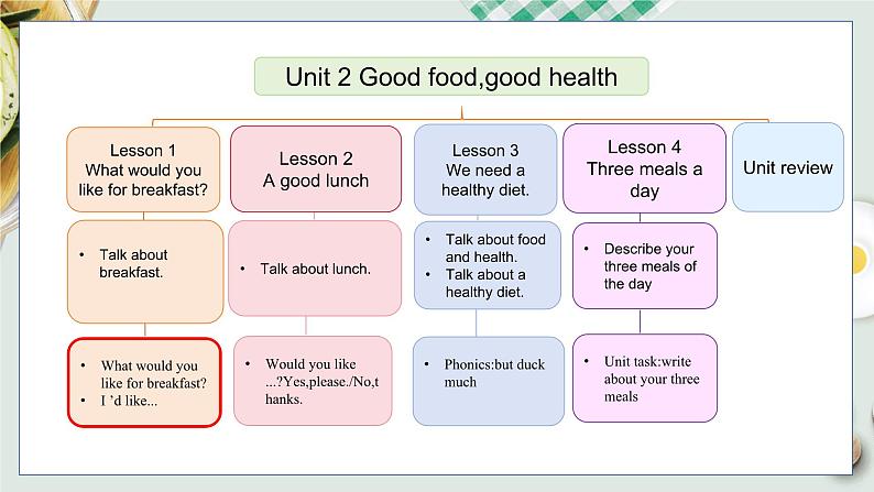 Unit 2 Lesson 1第2页