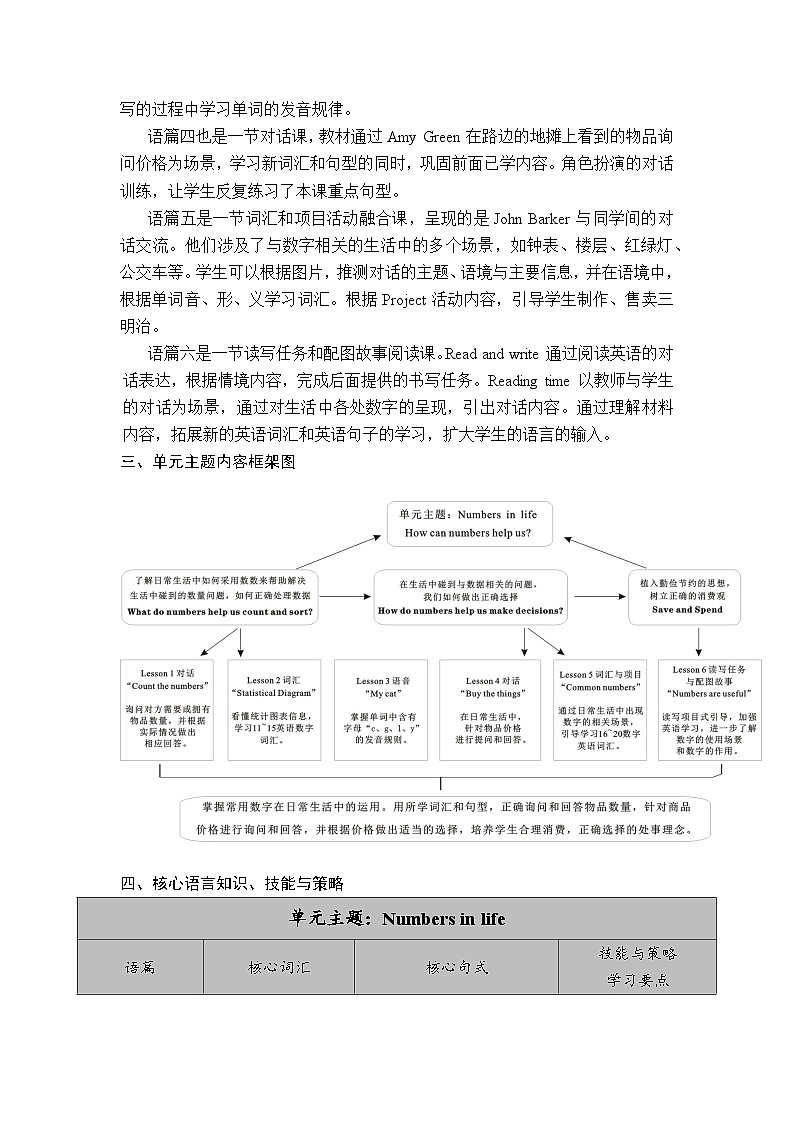 Unit 6 Numbers in life Part A（Let’s talk & Count and say）（教案）-2024-2025学年人教PEP版（2024）英语三年级下册第2页