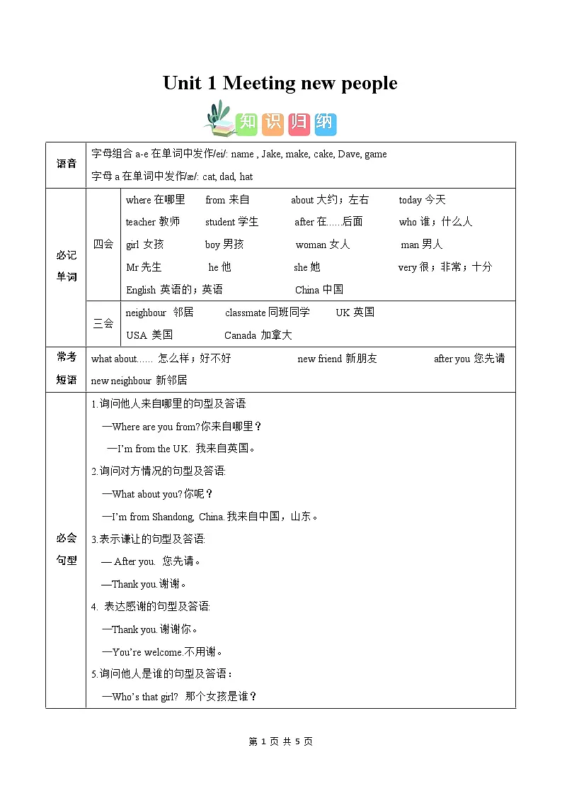 Unit 1（知识清单） -2024-2025学年英语三年级下册单元速记·巧练系列（人教PEP版·2025）第1页