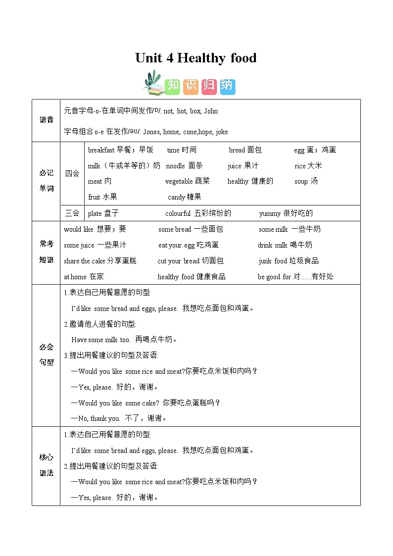 Unit 4（知识清单） -2024-2025学年英语三年级下册单元速记·巧练系列（人教PEP版·2025）第1页