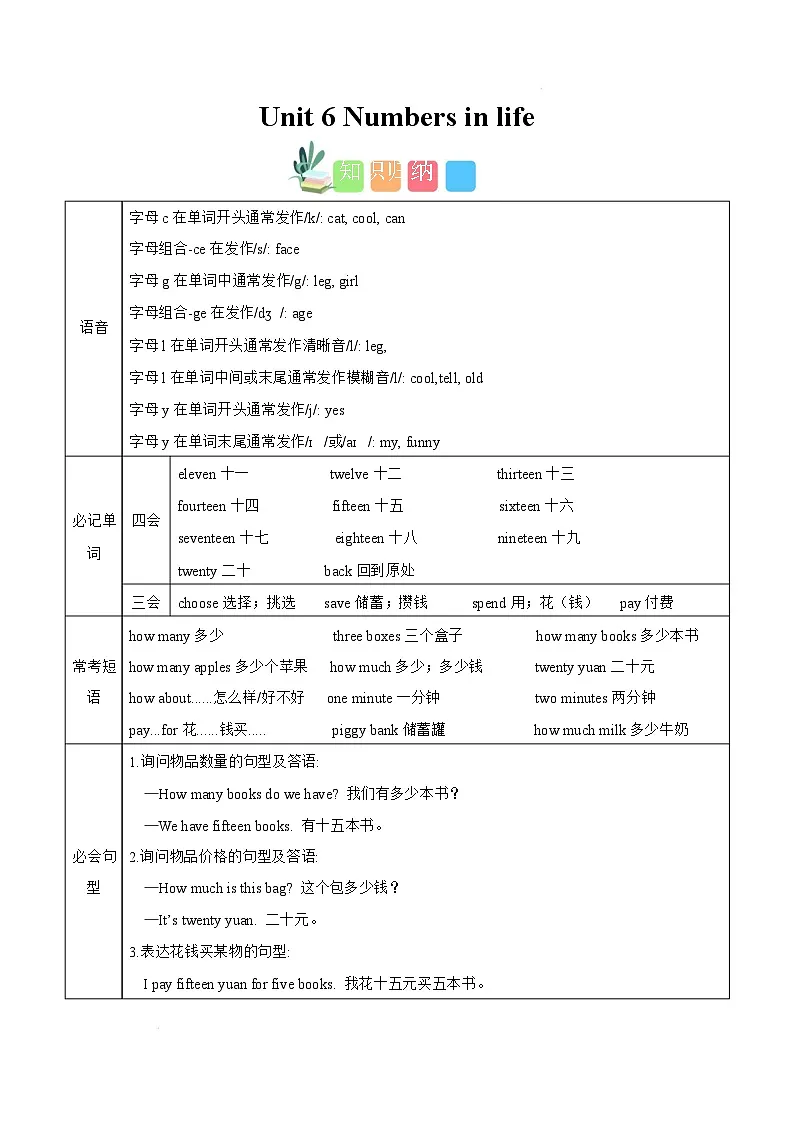 Unit 6（知识清单） -2024-2025学年英语三年级下册单元速记·巧练系列（人教PEP版·2025）第1页