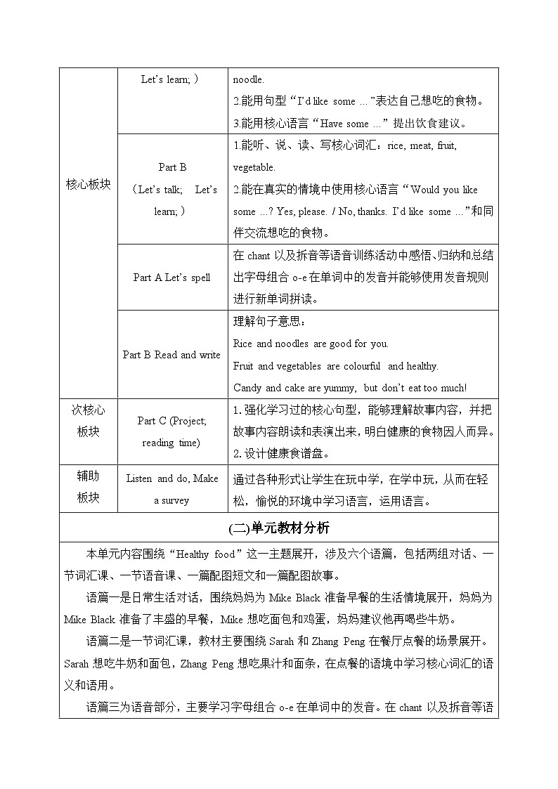 2024版人教版三年级下册英语Unit 4 Healthy food  大单元教学设计第2页