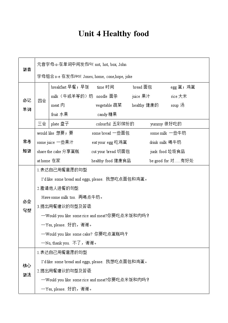 2024版人教版三年级下册英语Unit 4 Healthy food 知识清单及练习第1页