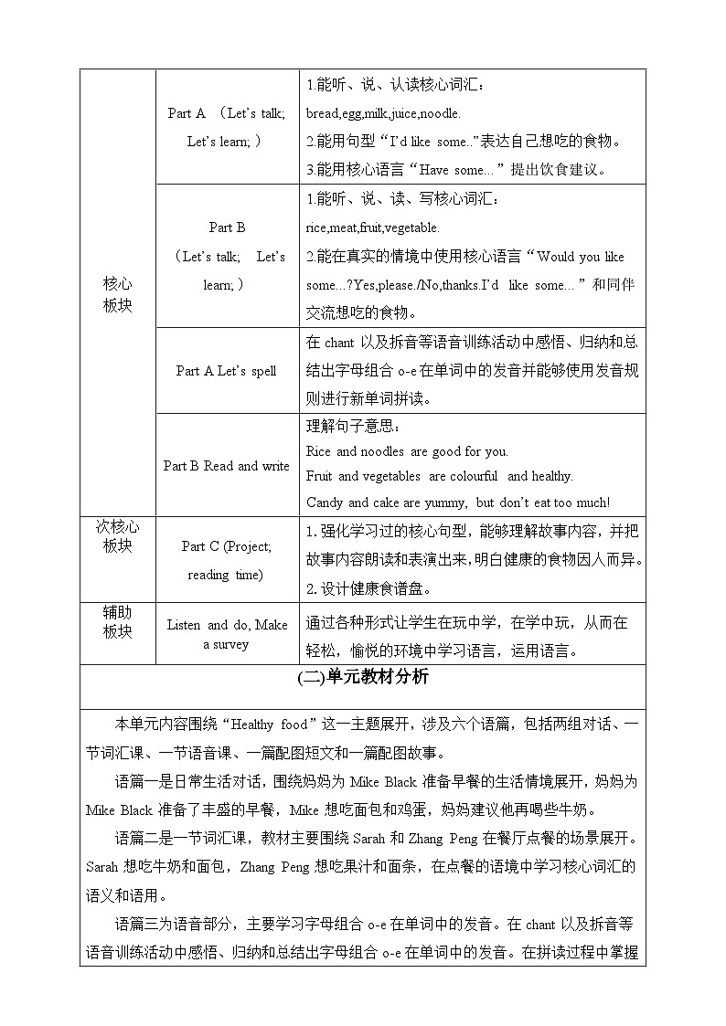 2025新教材三年级下册英语Unit 4 Healthy food Part B Let’s talk & let’s learn 单元整体教学设计第2页