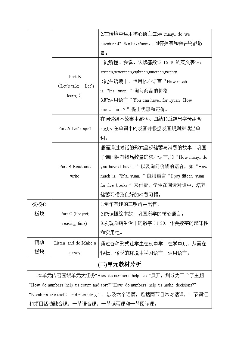 2024版人教版三年级下册英语Unit6 Numbers in life 大单元教学设计第2页