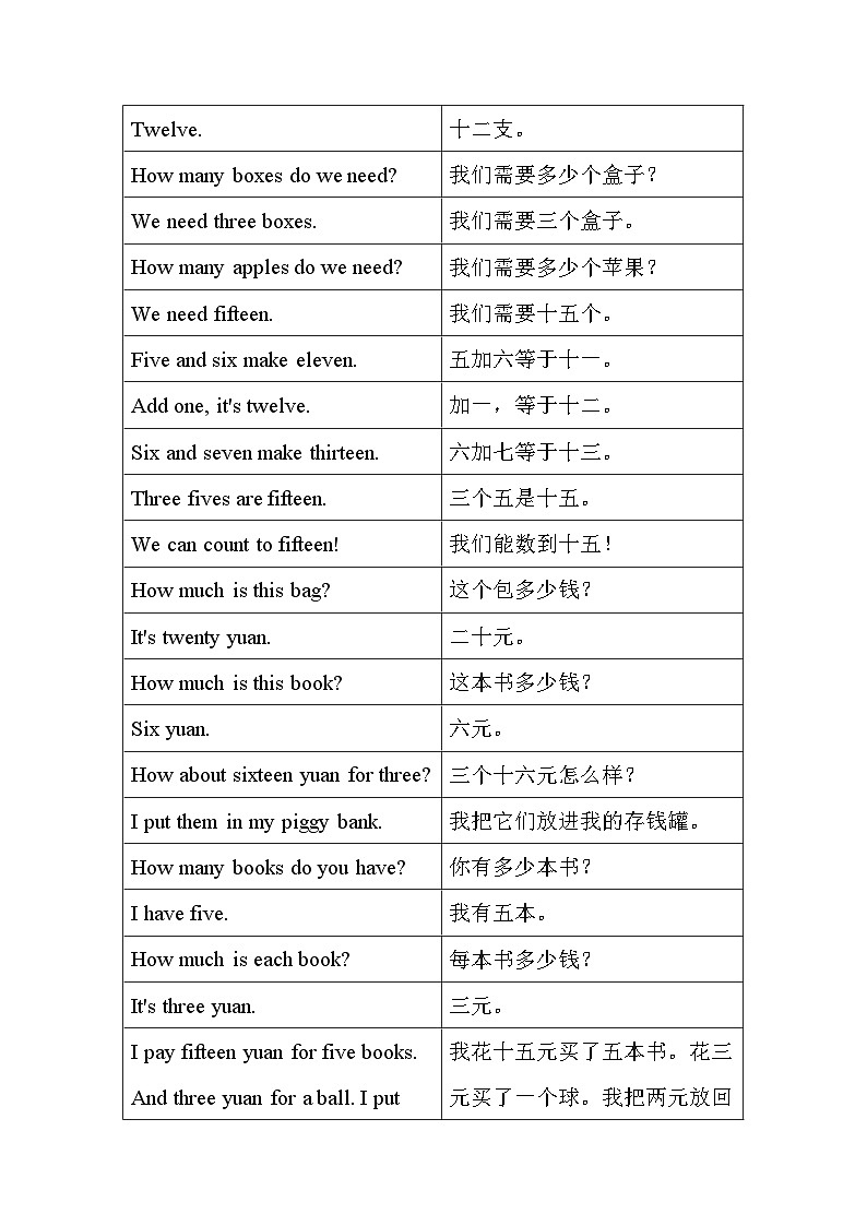 2024版人教版三年级下册英语Unit6 Numbers in life 知识清单第2页