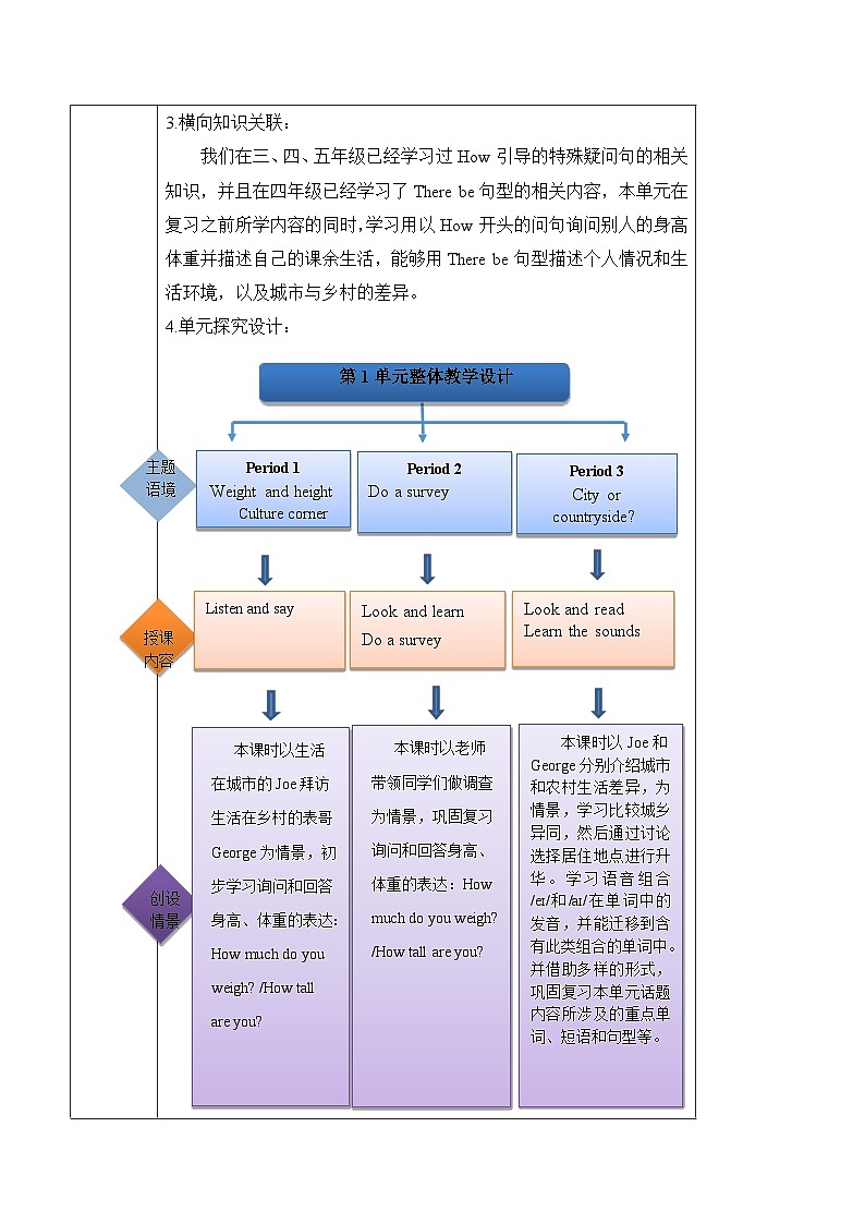 沪教牛津版(六三制一起)六下 Module 1 Unit 1《You and me》Period 1 单元教案第2页