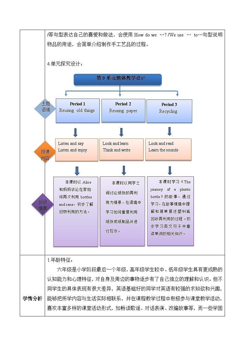 沪教牛津版(六三制一起)六下 Module 3 Unit 9《Reusing things》Period 1 单元教案第2页