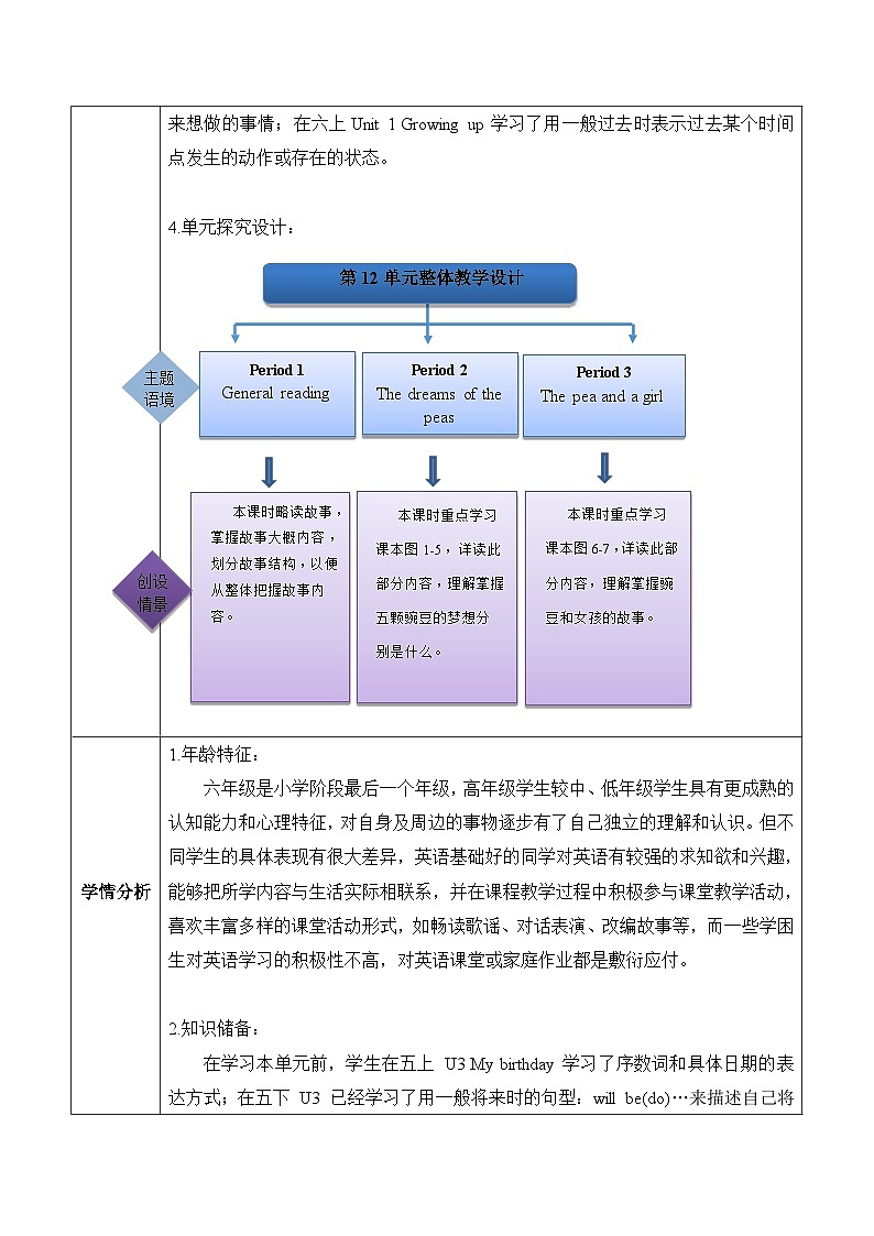 沪教牛津版(六三制一起)六下 Module 4 Unit 12《The five peas》Period 3 单元教案第2页