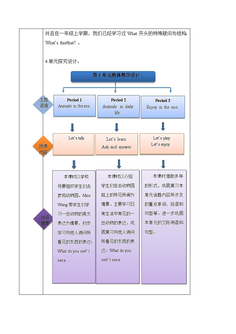 沪教牛津版(六三制一起)一下 Module 1 Unit 1《Look and see》Period 3 单元教案第2页