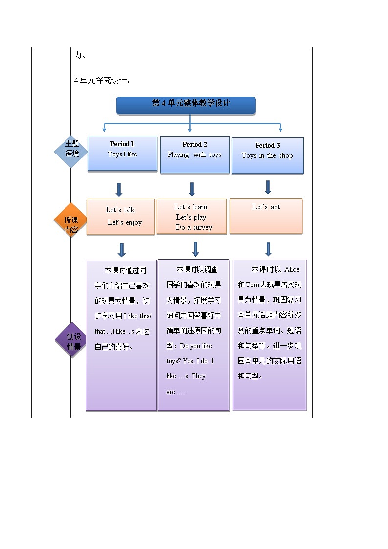 沪教牛津版(六三制一起)一下 Module 2 Unit 4《Toys I like》Period 2 单元教案第2页
