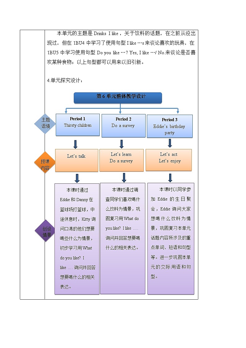 沪教牛津版(六三制一起)一下 Module 2 Unit 6《Drinks I like》Period 1 单元教案第2页