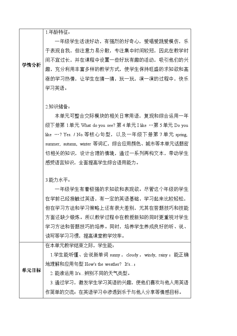 沪教牛津版(六三制一起)一下 Module 3 Unit 8《Weather》Period 2 单元教案第3页