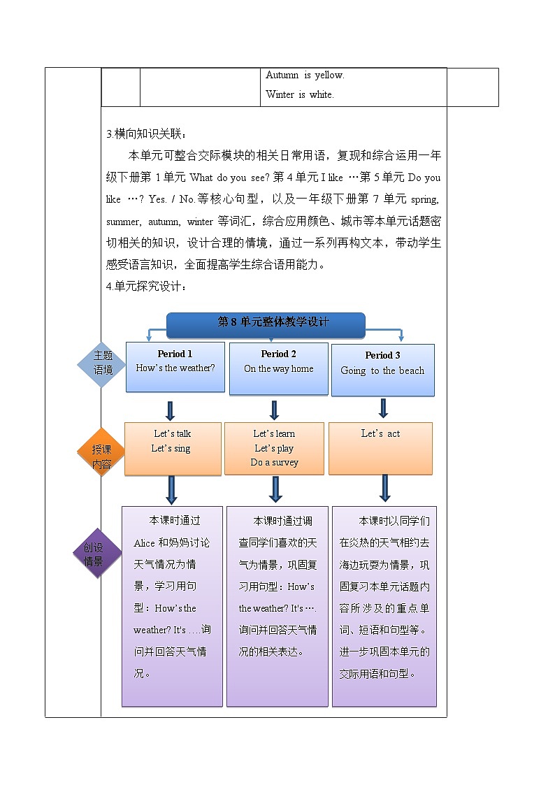 沪教牛津版(六三制一起)一下 Module 3 Unit 8《Weather》Period 3 单元教案第2页