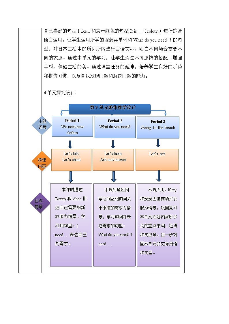 沪教牛津版(六三制一起)一下 Module 3 Unit 9《Clothes》Period 3 单元教案第2页