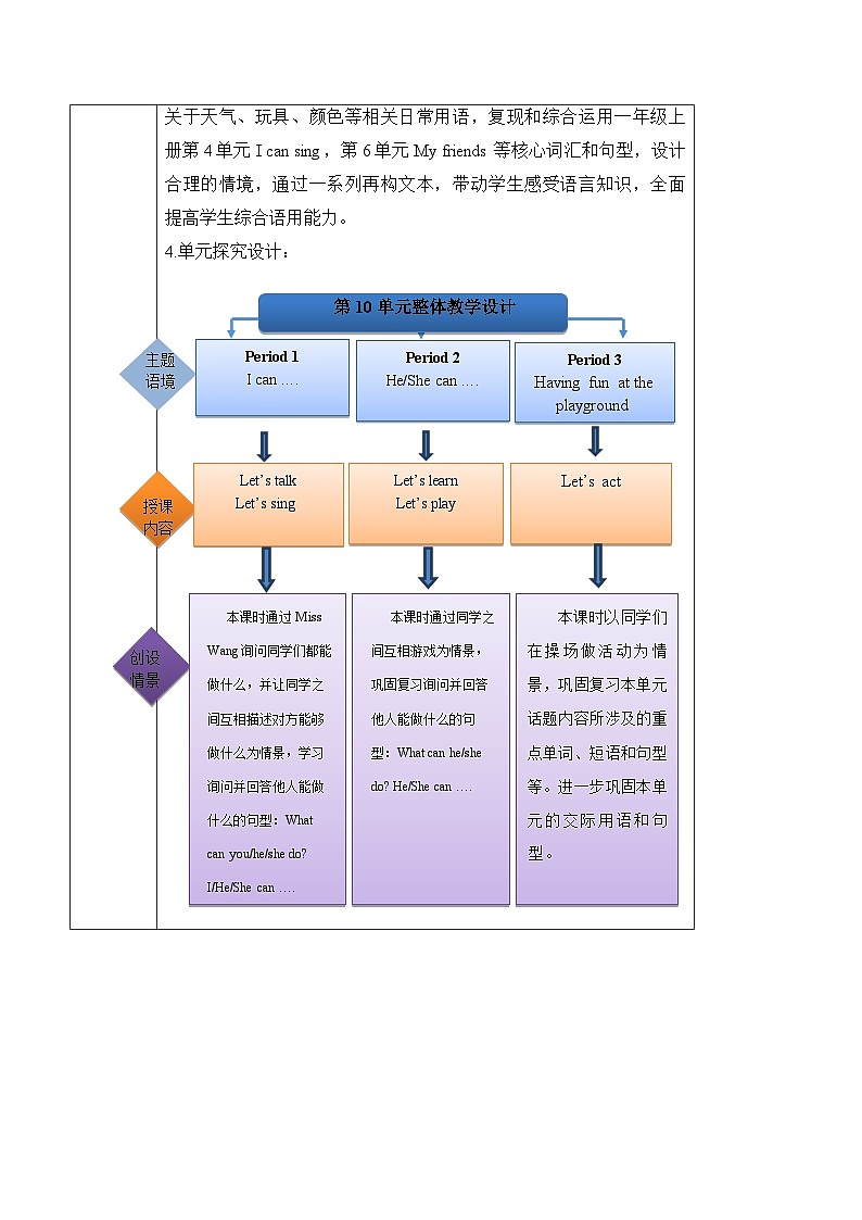 沪教牛津版(六三制一起)一下 Module 4 Unit 10《Activities》Period 1 单元教案第2页