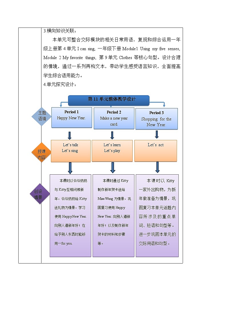 沪教牛津版(六三制一起)一下 Module 4 Unit 11《New Year's Day 》Period 2单元教案第2页