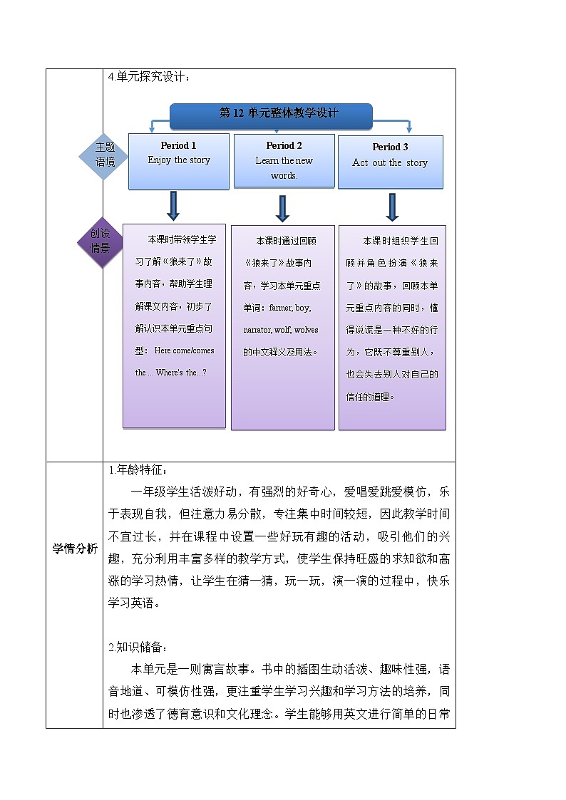 沪教牛津版(六三制一起)一下 Module 4 Unit 12《A boy and a wolf 》Period 3单元教案第2页