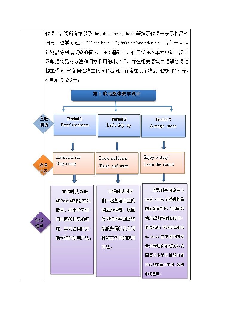 沪教牛津版(六三制一起)五下 Module 1 Unit 1《Tidy up!》Period 1 单元教案第2页