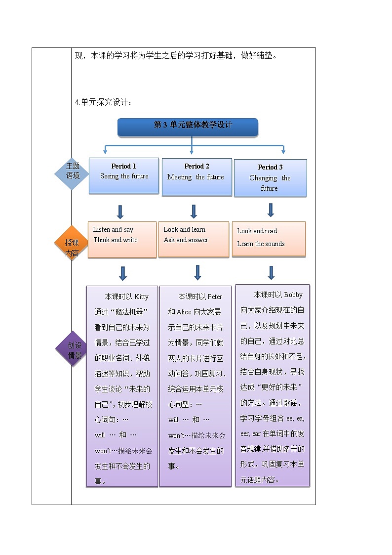 沪教牛津版(六三制一起)五下 Module 1 Unit 3《In the future》Period 1 单元教案第2页