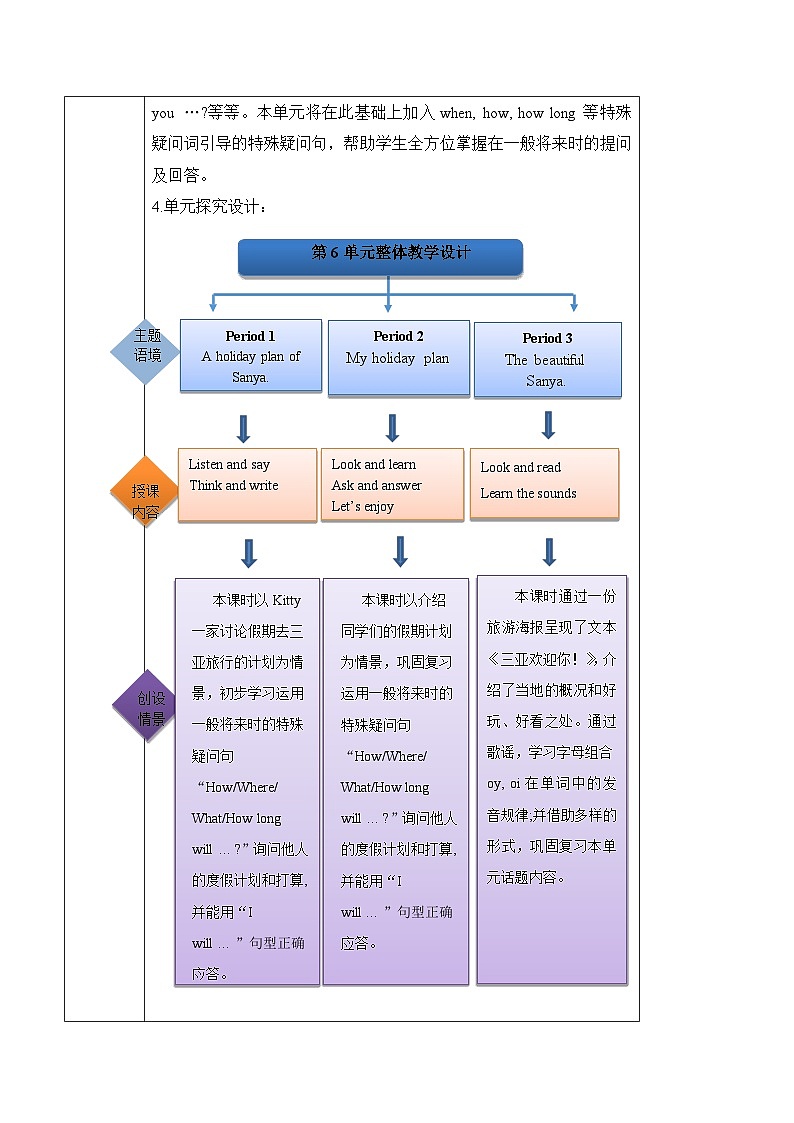沪教牛津版(六三制一起)五下 Module 3 Unit 6《Holidays》Period 1 单元教案第2页