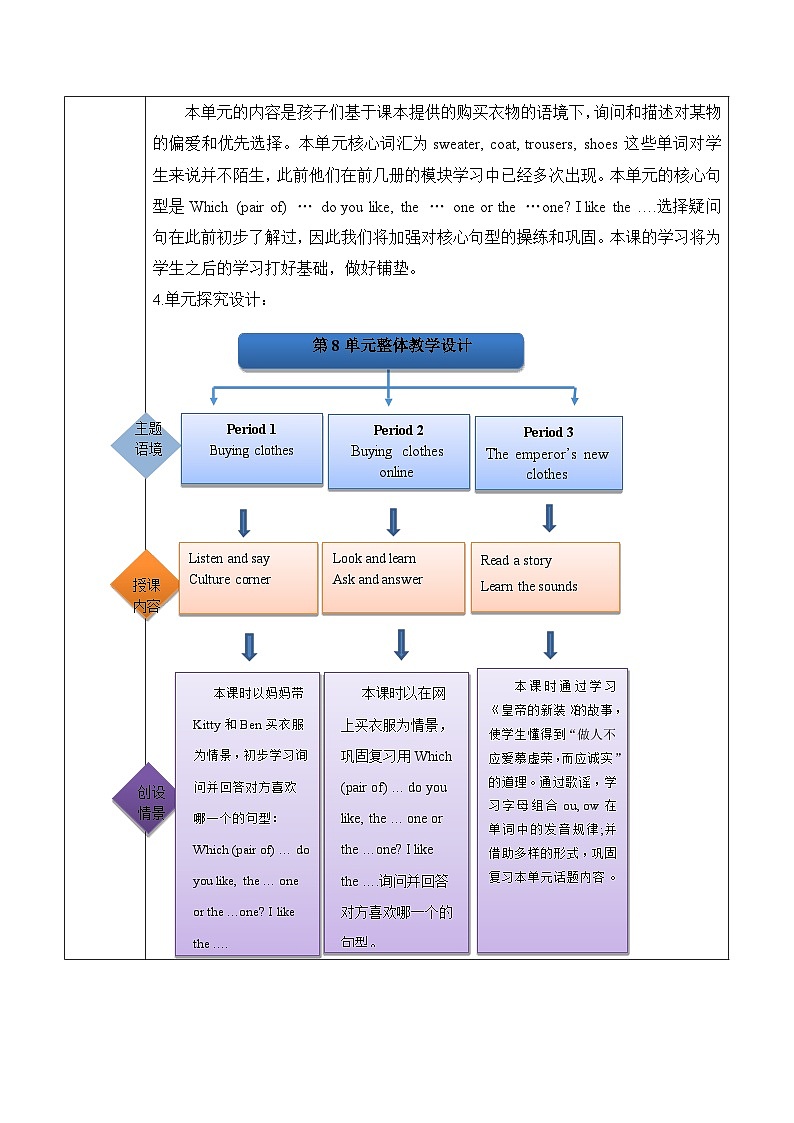 沪教牛津版(六三制一起)五下 Module 3 Unit 8《Buying clothes》Period 1 单元教案第2页