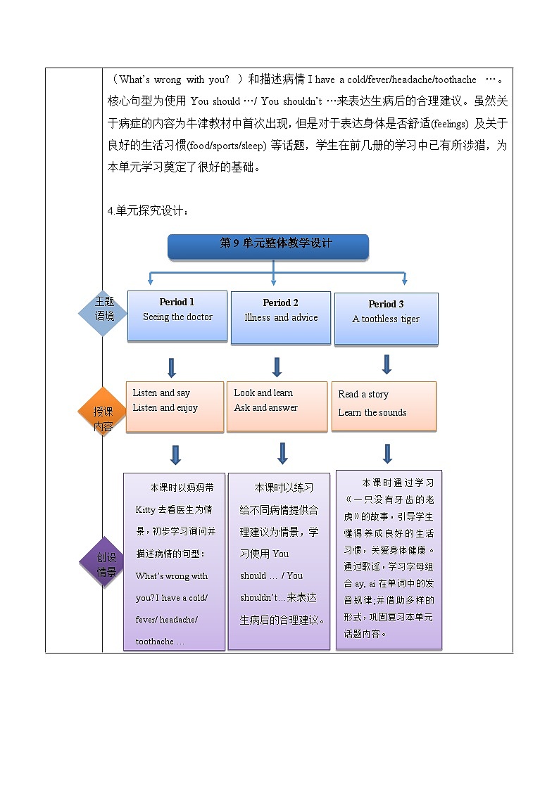 沪教牛津版(六三制一起)五下 Module 3 Unit 9《Seeing the doctor》Period 1 单元教案第2页
