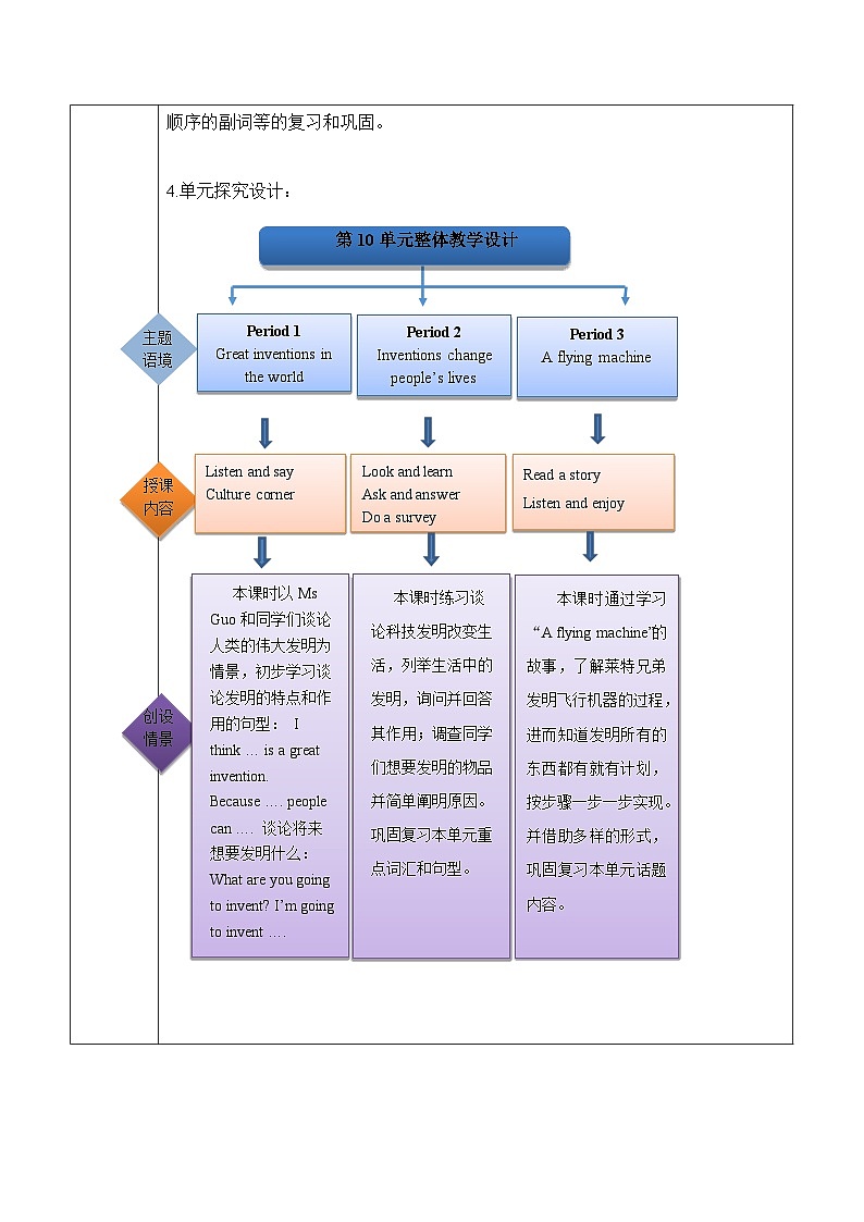 沪教牛津版(六三制一起)五下 Module 4 Unit 10《Great inventions》Period 3 单元教案第2页