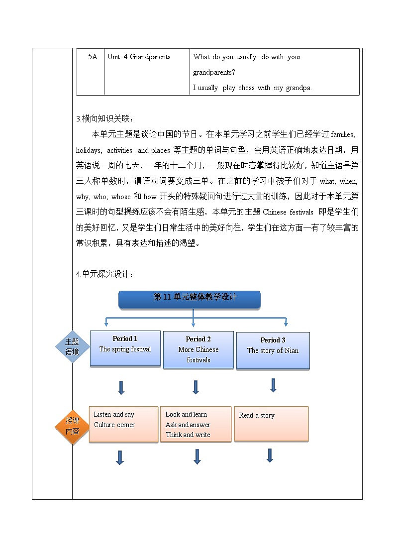 沪教牛津版(六三制一起)五下 Module 4 Unit 11《Chinese festivals》Period 2 单元教案第2页