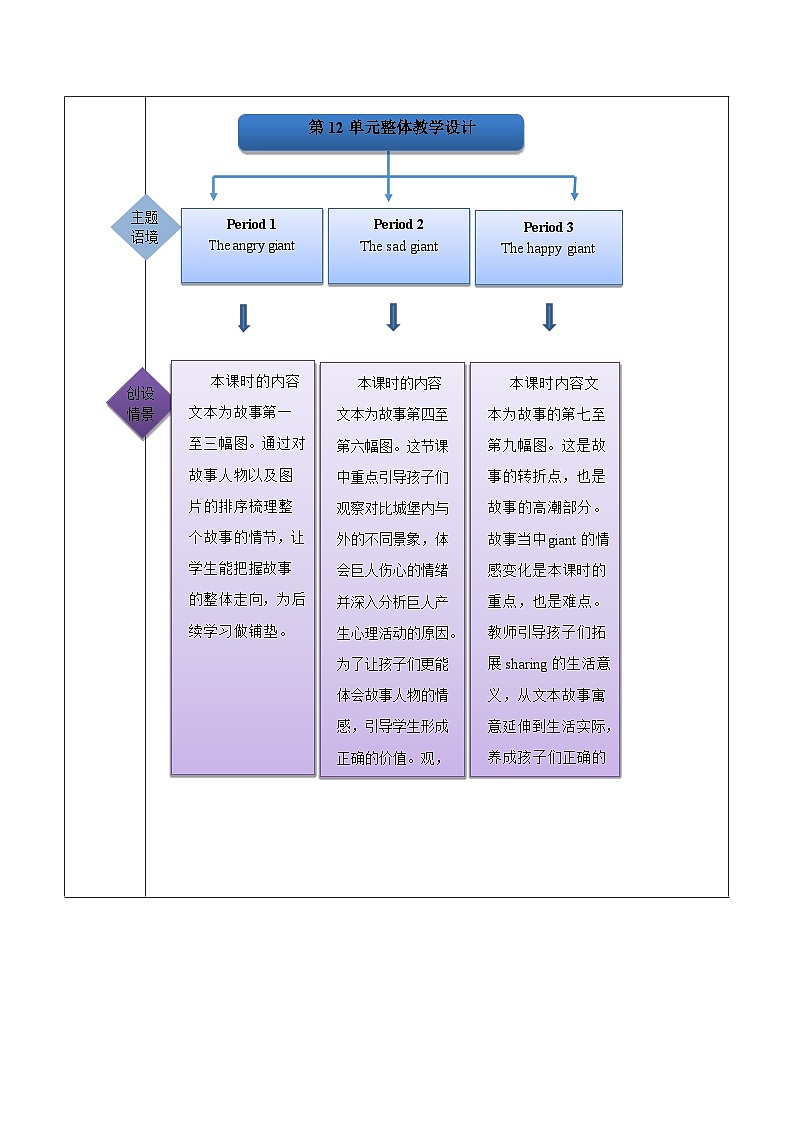 沪教牛津版(六三制一起)五下 Module 4 Unit 12《The giant's garden》Period 2 单元教案第2页