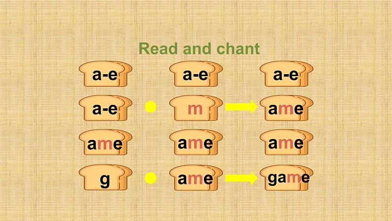 Unit 1 Meeting new people Part A Let’s spell（课件）人教PEP版（2024）英语三年级下册第5页