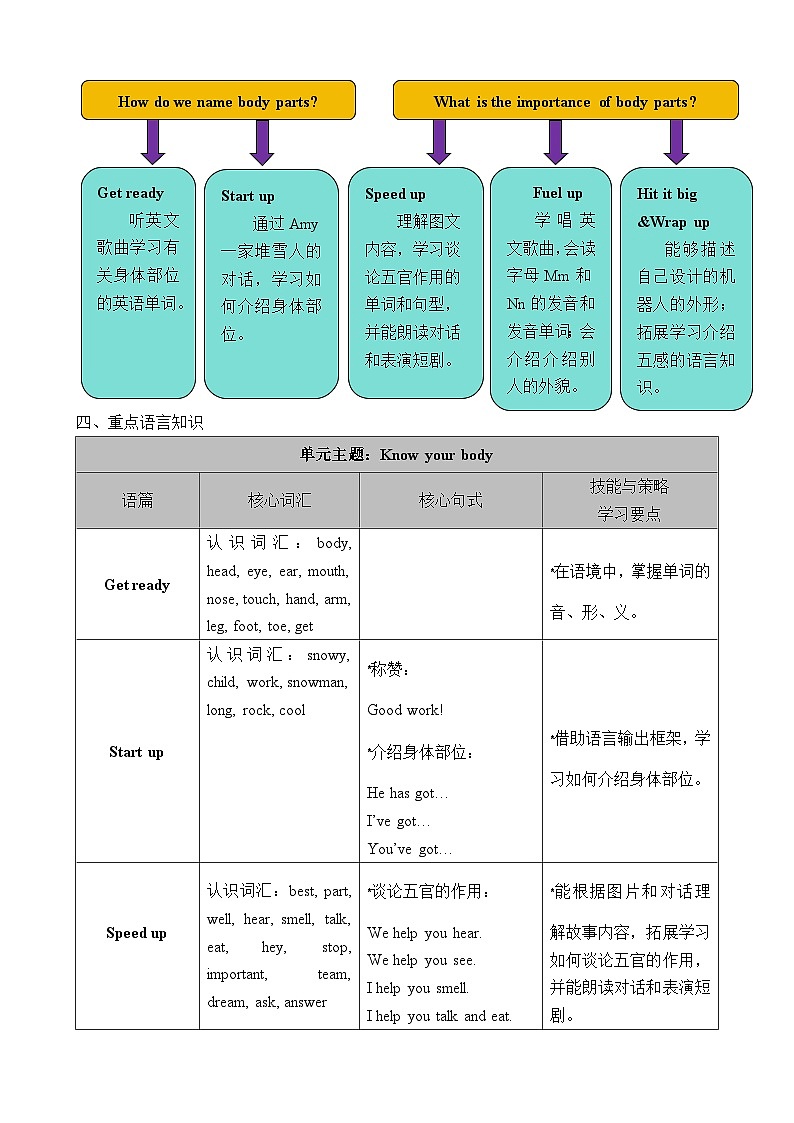 小学英语_外研版（三起）（孙有中）（2024）三年级下册Unit 2 Know your body单元整体教学设计（共四课时）第2页
