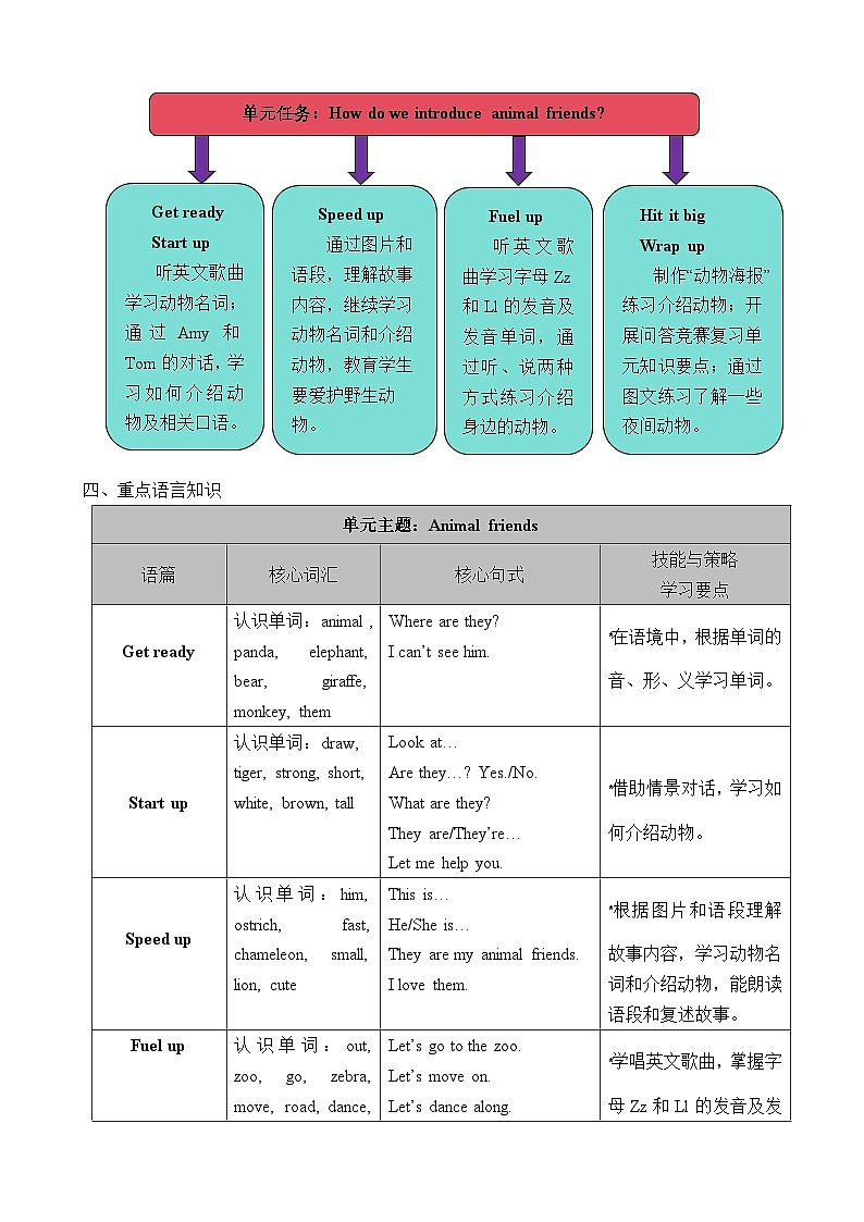 小学英语_外研版（三起）（孙有中）（2024）三年级下册Unit 1 Animal friends  表格式教案（5个课时 含反思）第2页