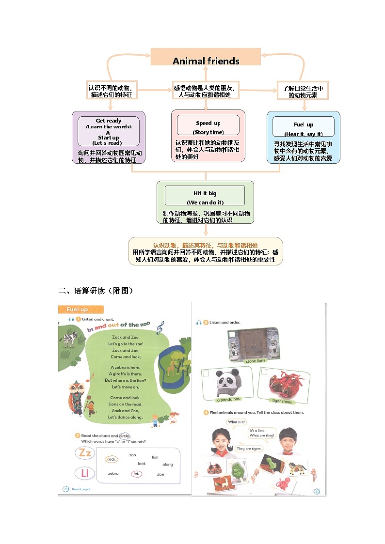 外研版（三起）三下 Unit 1 Animal friends Period 3 Fuel up 单元教学设计第2页